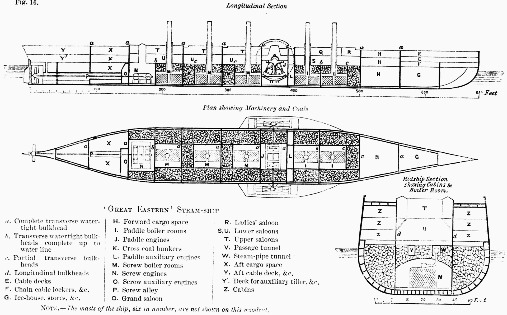 SS Great Eastern historical image